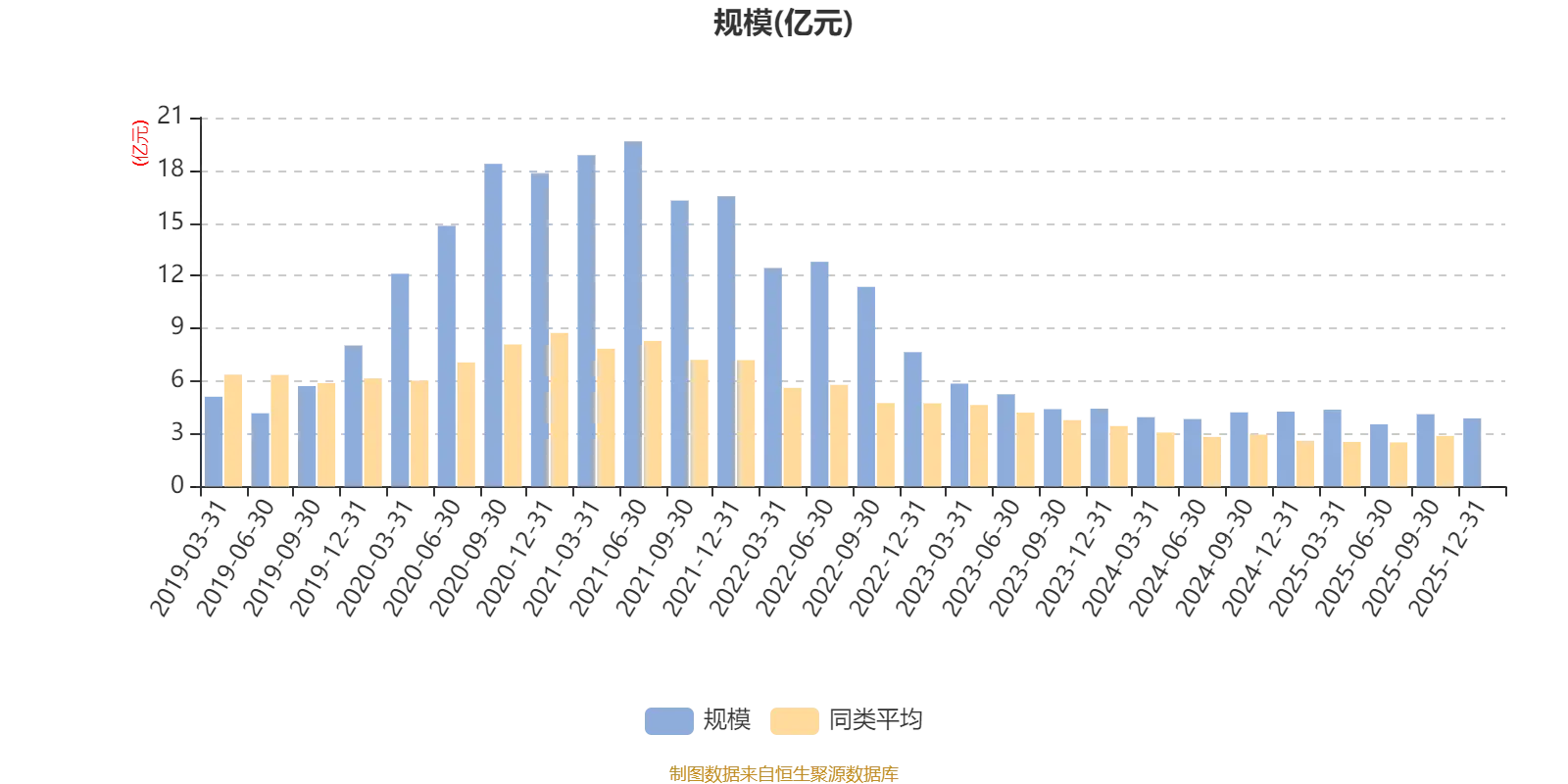 _净利润复合增长率_净利润复合增长率排名