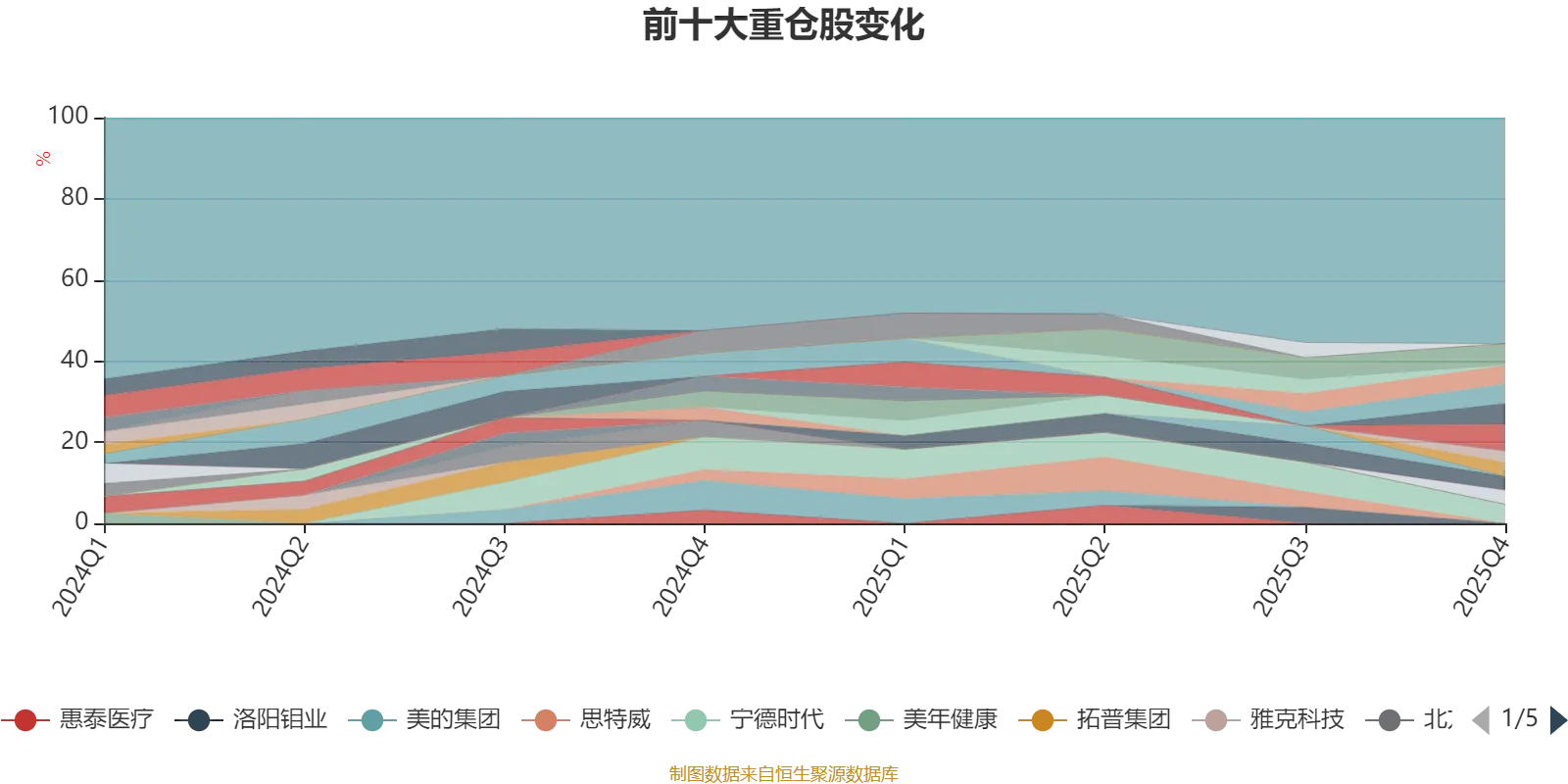 净利润复合增长率排名_净利润复合增长率_