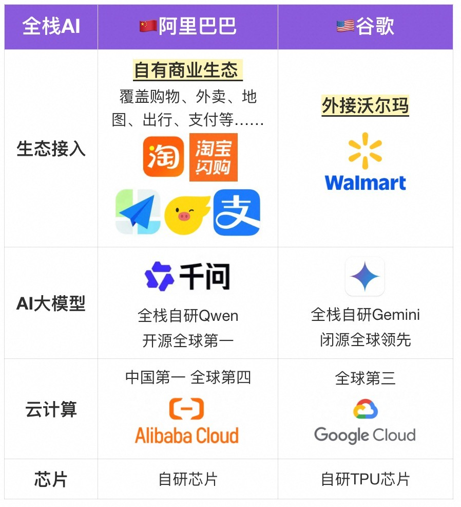 _当美国AI还在“内循环”，中国AI已经进入“办事时代”_当美国AI还在“内循环”，中国AI已经进入“办事时代”