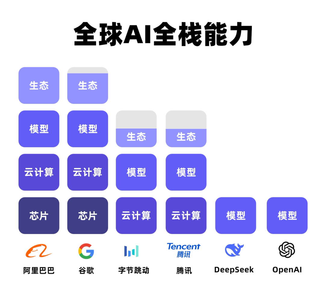 当美国AI还在“内循环”，中国AI已经进入“办事时代”__当美国AI还在“内循环”，中国AI已经进入“办事时代”