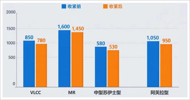 _等了16年,油运超级周期杀回来了?_等了16年,油运超级周期杀回来了?