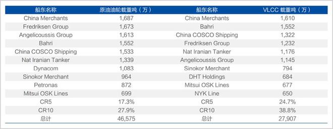 等了16年,油运超级周期杀回来了?_等了16年,油运超级周期杀回来了?_