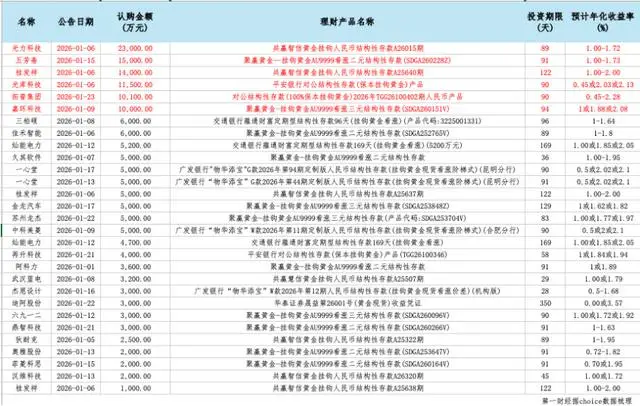 _黄金积存买入卖出的会计分录_购买黄金积存怎么做账