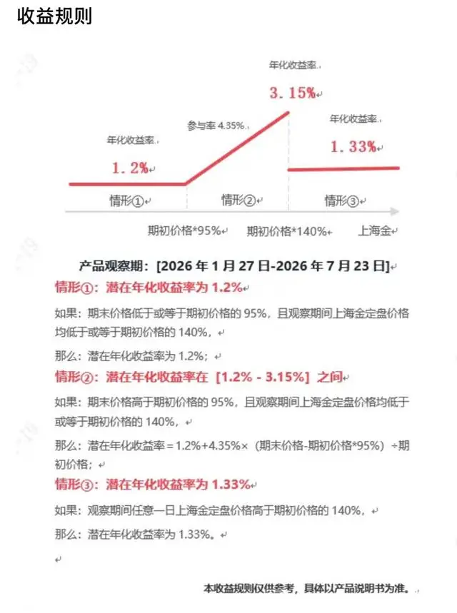 黄金积存买入卖出的会计分录_购买黄金积存怎么做账_