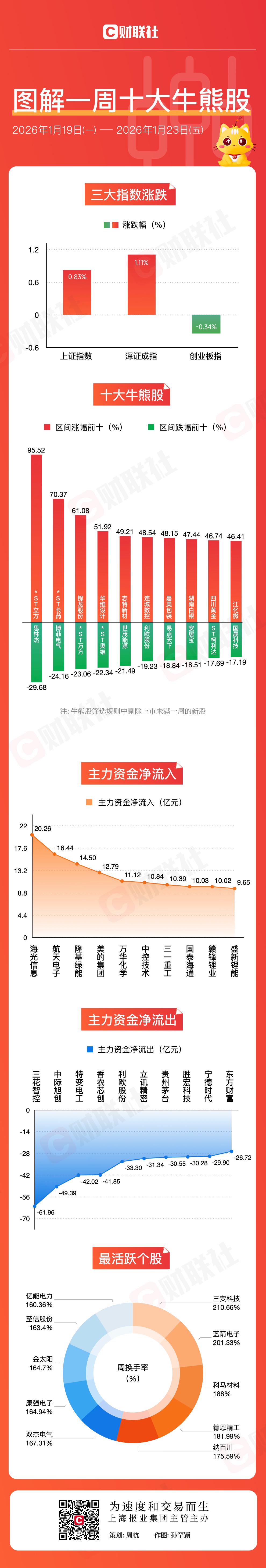光伏上涨_光伏股涨幅扩大_
