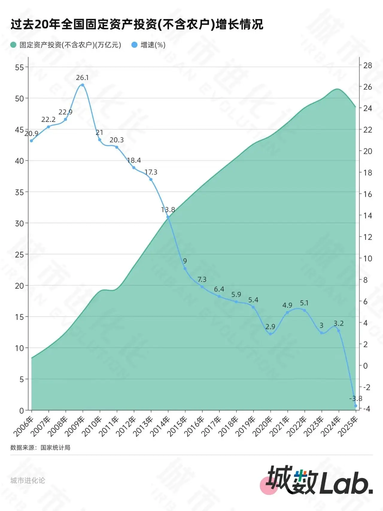 省份固投“成绩单”，谁跑赢了__省份固投“成绩单”，谁跑赢了