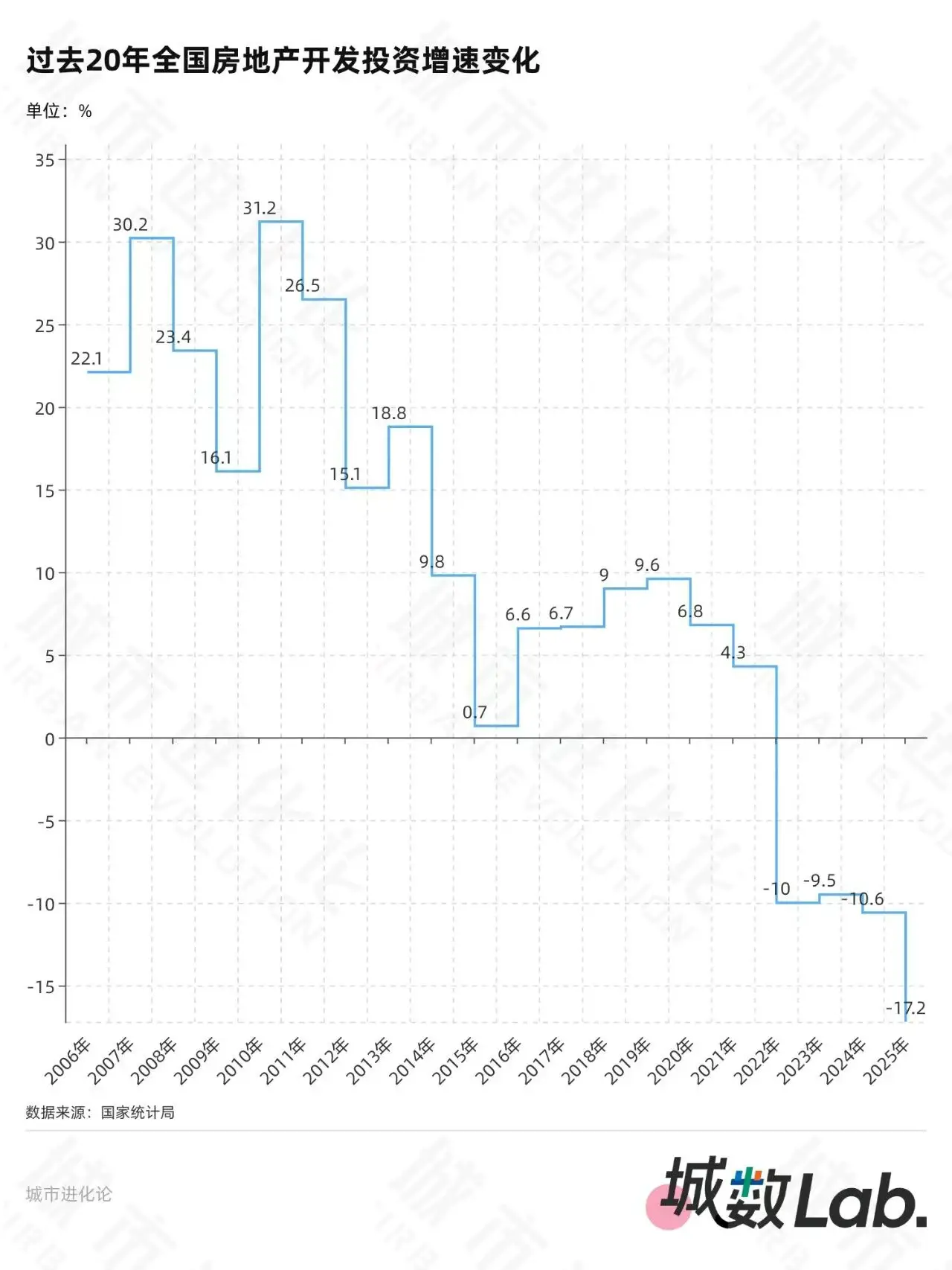 _省份固投“成绩单”，谁跑赢了_省份固投“成绩单”，谁跑赢了