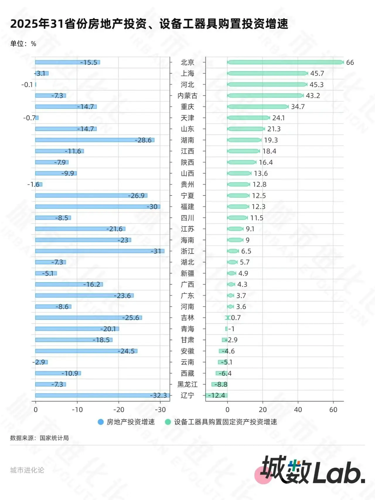 省份固投“成绩单”，谁跑赢了_省份固投“成绩单”，谁跑赢了_