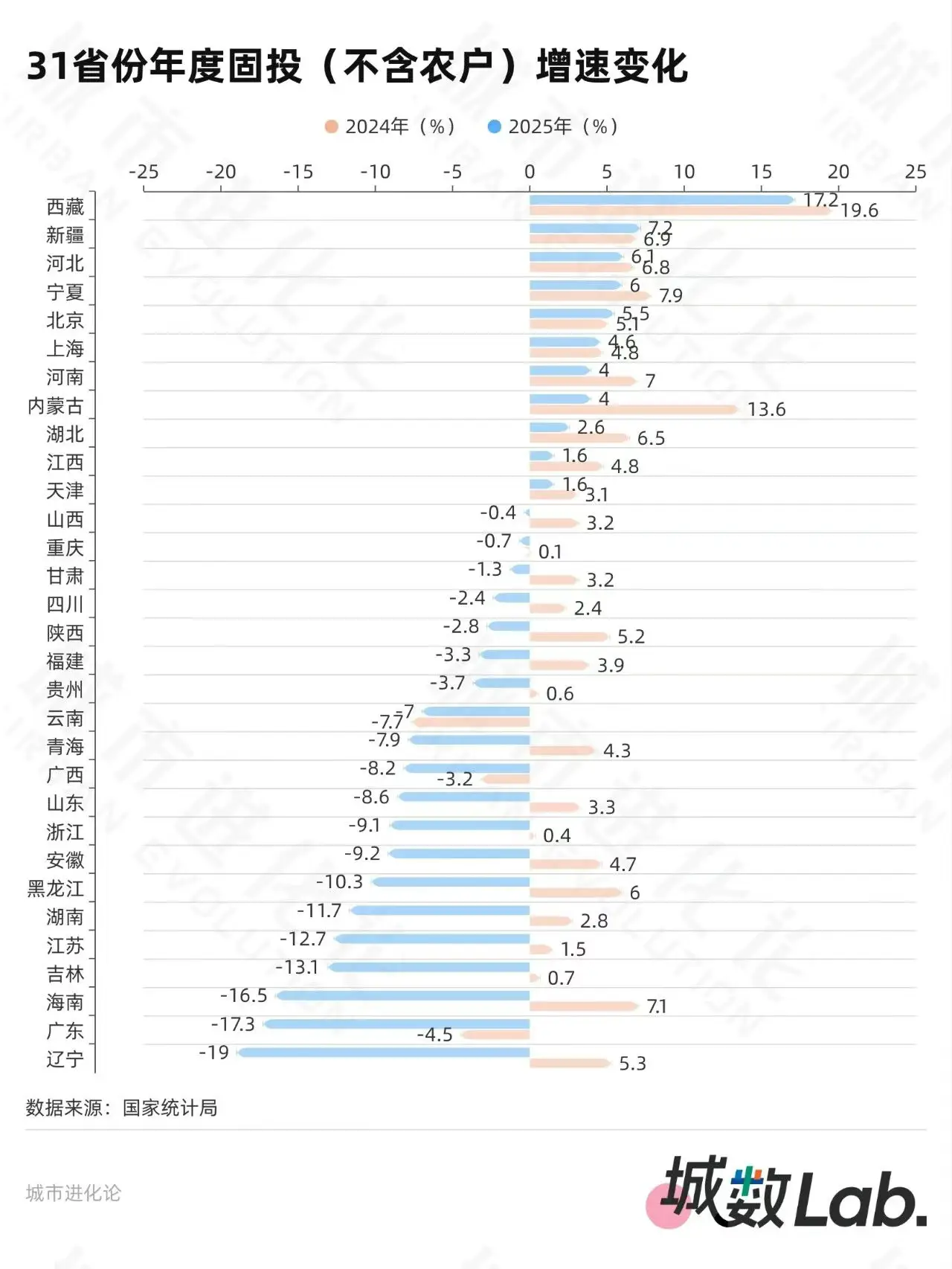 _省份固投“成绩单”，谁跑赢了_省份固投“成绩单”，谁跑赢了