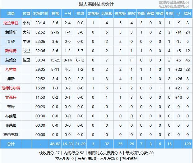 公牛湖人常规赛视频__nba湖人公牛