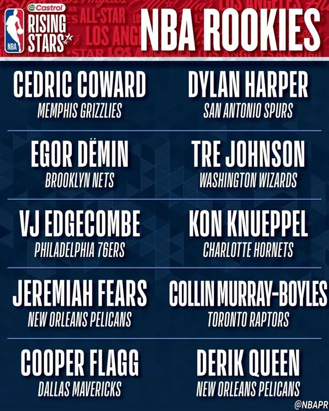 _nba新秀入选全明星_洲际赛队伍入选资格