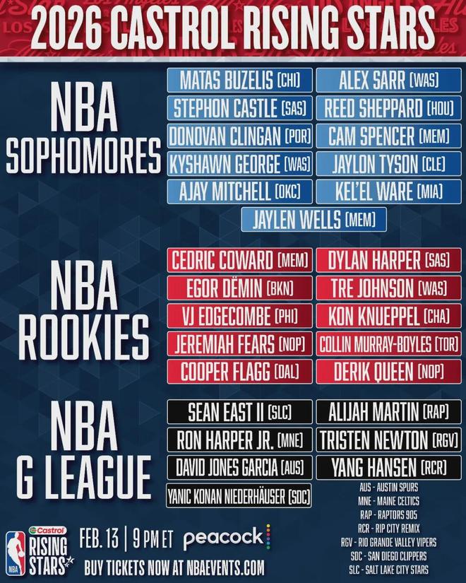 _央视总台官宣首批新主持人名单_nba新秀入选全明星