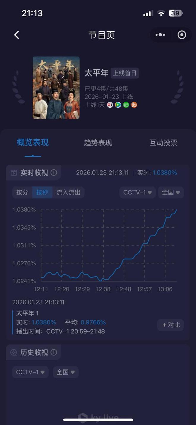 _大秦直道央视首播_绕晕人的题目