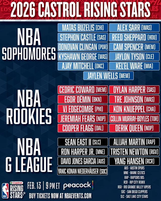 历史上新秀入选全明星_森林狼队新秀_