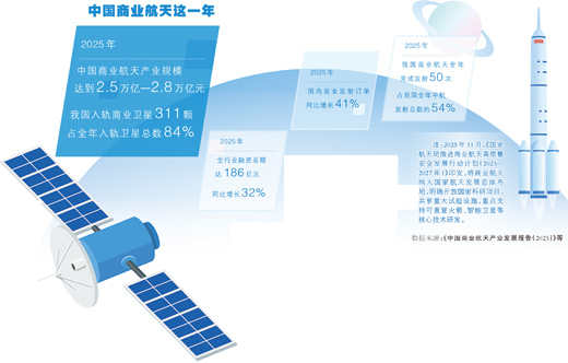 商业航天:“高热度”下的“冷思考”(深度观察)__商业航天:“高热度”下的“冷思考”(深度观察)