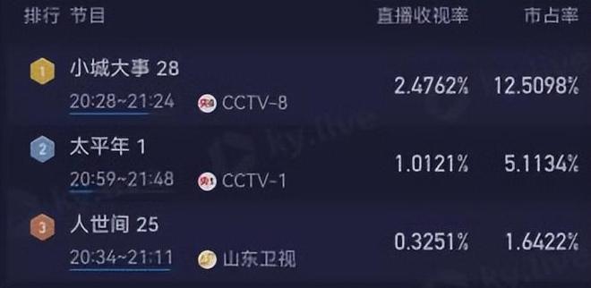 _2017年央视首播武侠_老中医央视首播