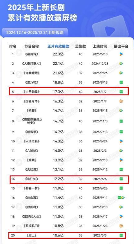 _新评选的四大扛剧“女王”出现了,迪丽热巴竟没入选,竞争太激烈_新评选的四大扛剧“女王”出现了,迪丽热巴竟没入选,竞争太激烈