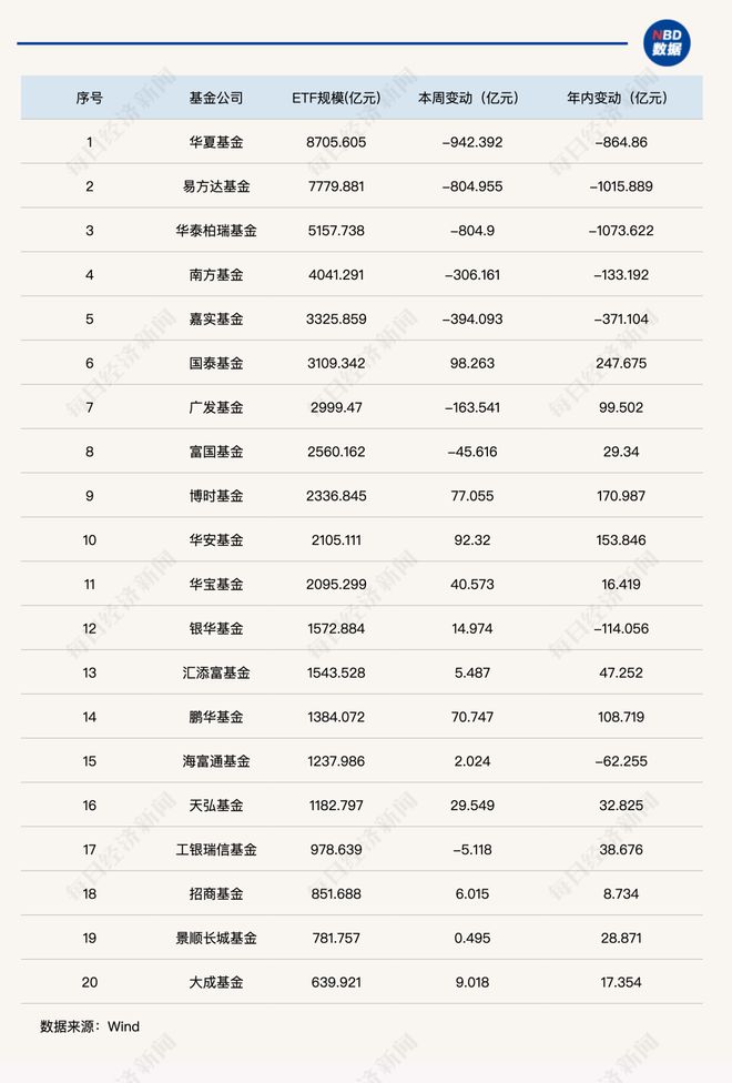 _这类产品单周“失血”超4000亿元，ETF总规模跌破6万亿元丨ETF规模周报_这类产品单周“失血”超4000亿元，ETF总规模跌破6万亿元丨ETF规模周报