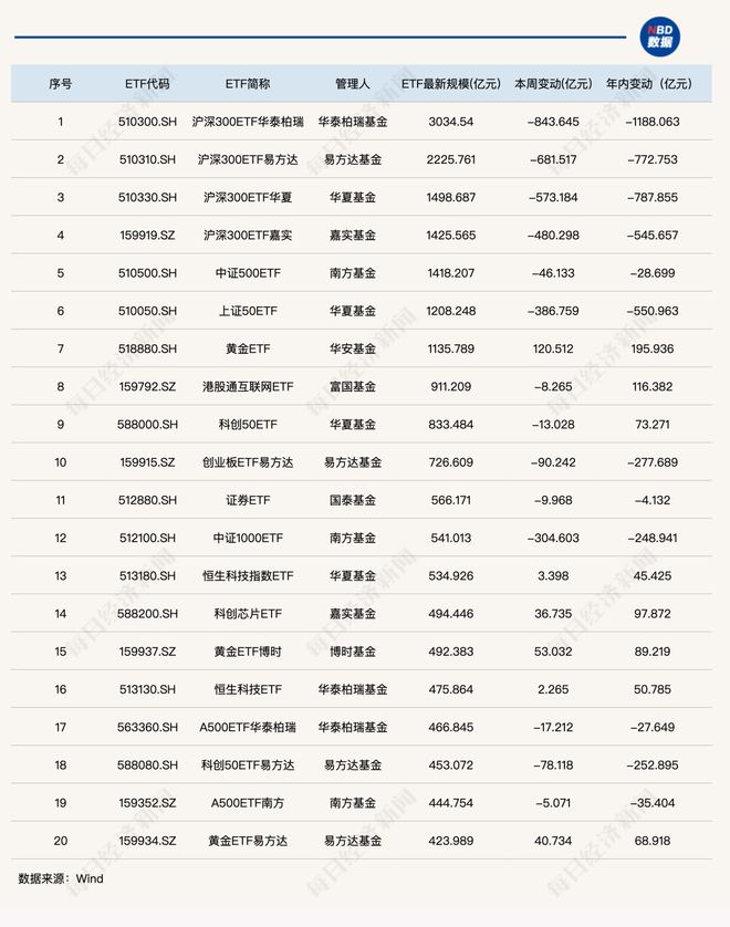 这类产品单周“失血”超4000亿元，ETF总规模跌破6万亿元丨ETF规模周报__这类产品单周“失血”超4000亿元，ETF总规模跌破6万亿元丨ETF规模周报