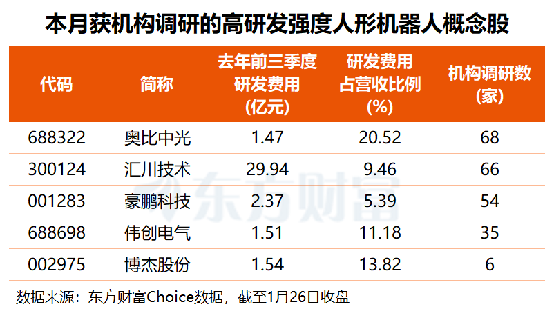 （文章来源：东方财富研究中心）