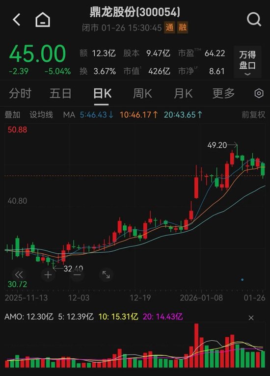 _锂电池并购_斥重金收购锂电材料龙头