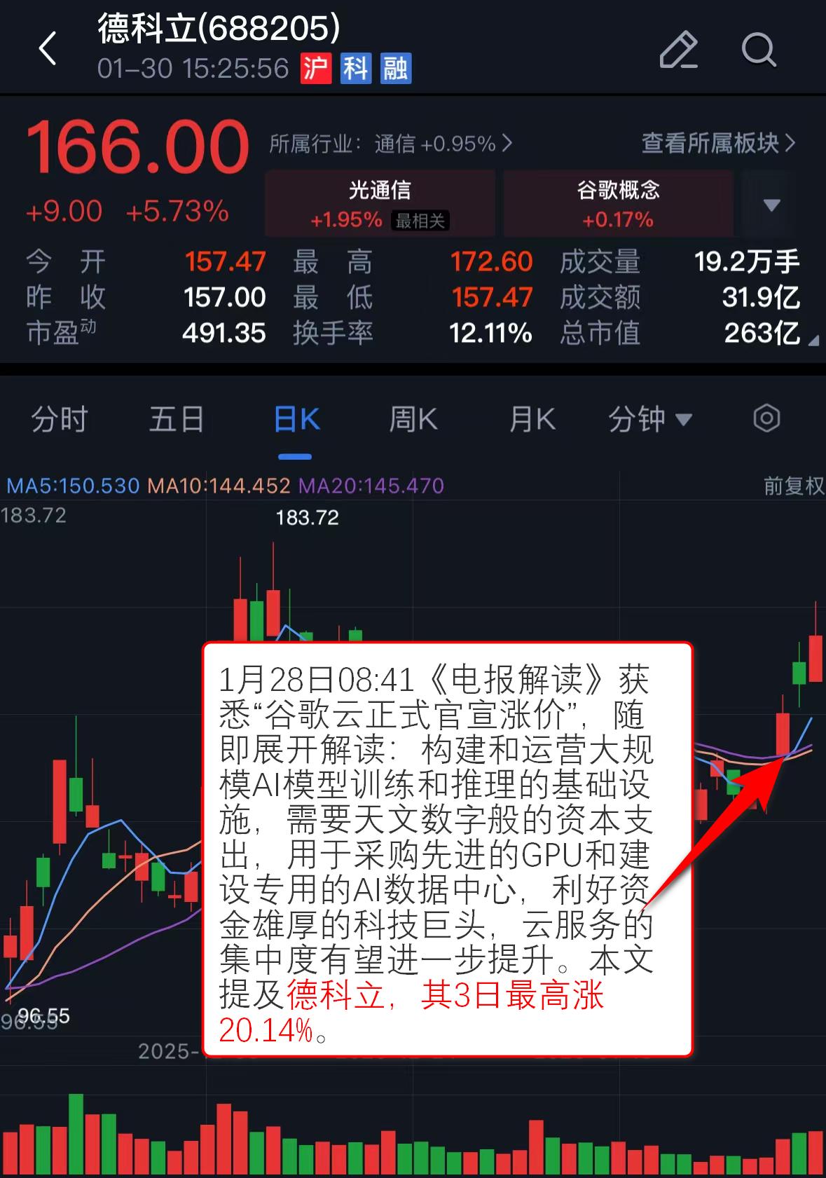 _概念板块百度百科_手游概念大涨