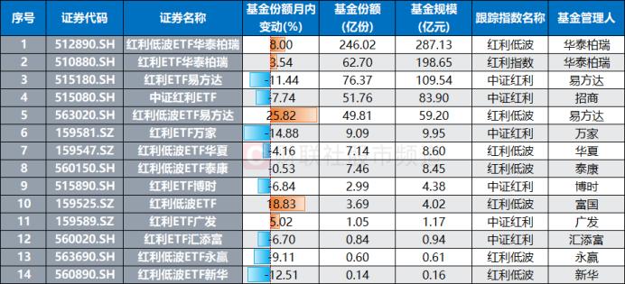 a股红利指数股息率__股票的红利