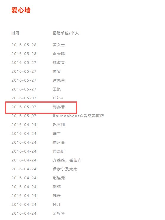 王菲捐款100万_王菲捐款_