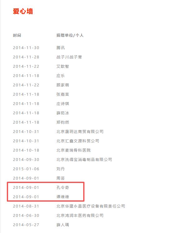 _王菲捐款_王菲捐款100万