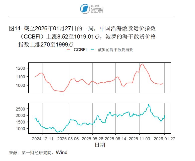 期货高频炒手盈利__宏观高增长行业