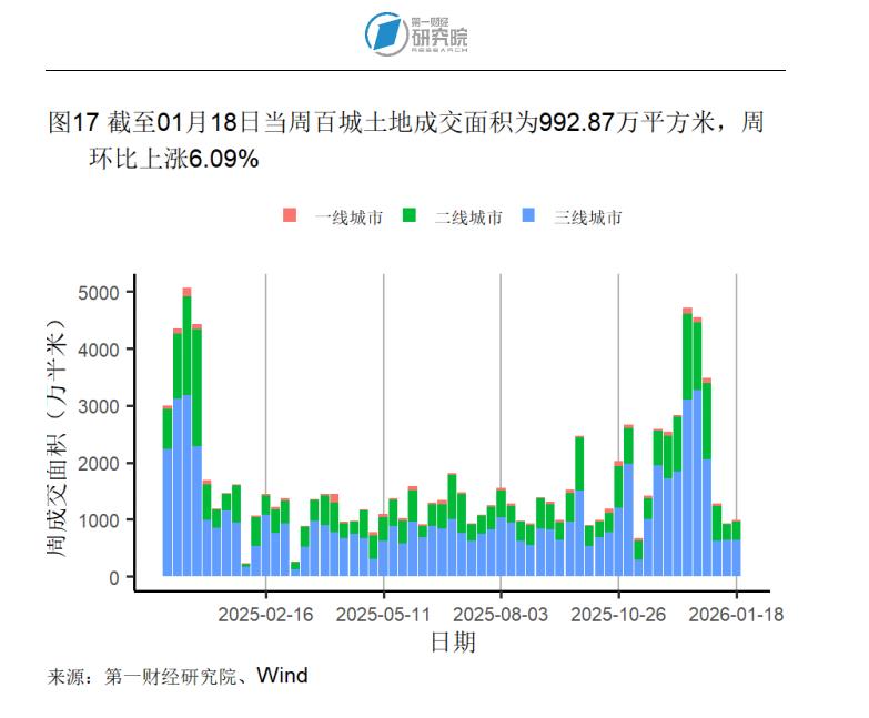 _宏观高增长行业_期货高频炒手盈利