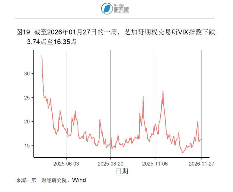 期货高频炒手盈利_宏观高增长行业_