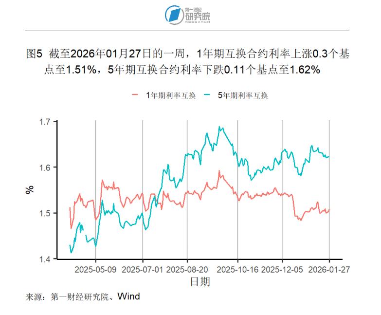 _宏观高增长行业_期货高频炒手盈利