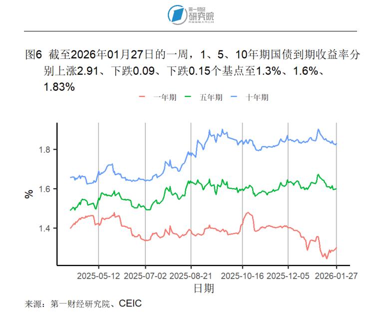 _宏观高增长行业_期货高频炒手盈利
