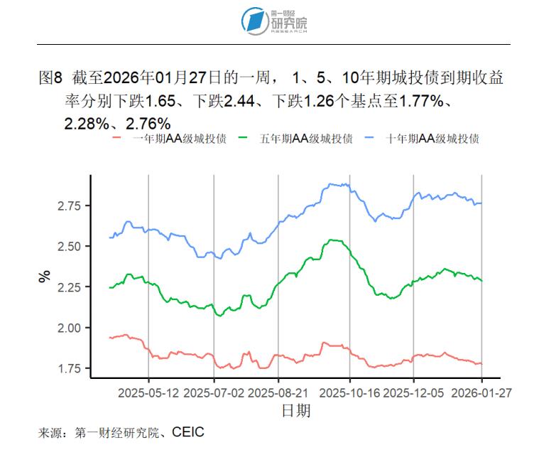 期货高频炒手盈利__宏观高增长行业