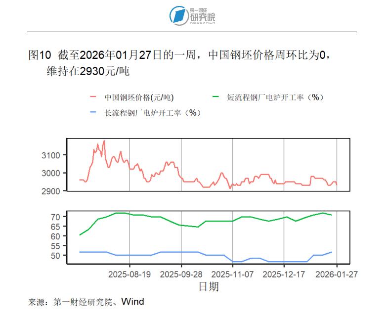宏观高增长行业__期货高频炒手盈利