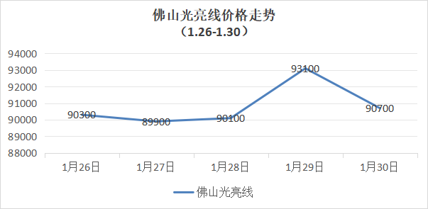 下周开始企业陆续放假，废有色金属多高位调整为主__下周开始企业陆续放假，废有色金属多高位调整为主