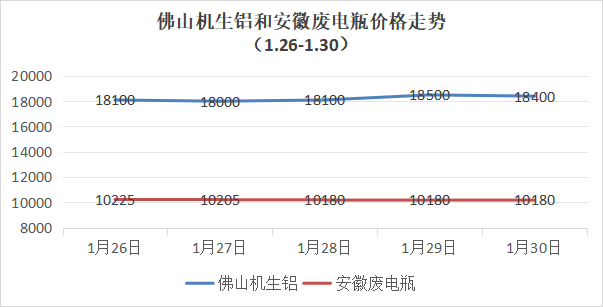 _下周开始企业陆续放假，废有色金属多高位调整为主_下周开始企业陆续放假，废有色金属多高位调整为主