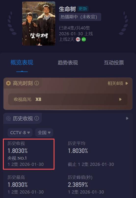 杨紫被央视表扬_央视杨紫_