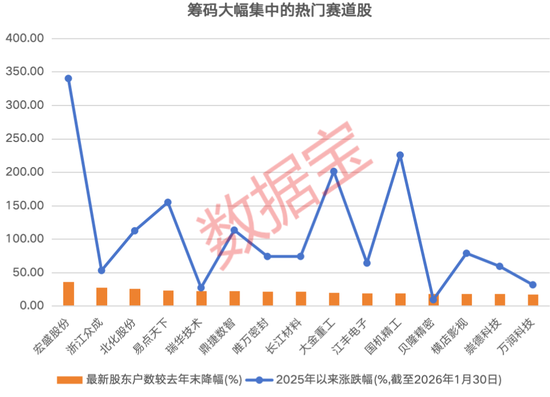股票筹码集中度排名_最新筹码集中股名单_