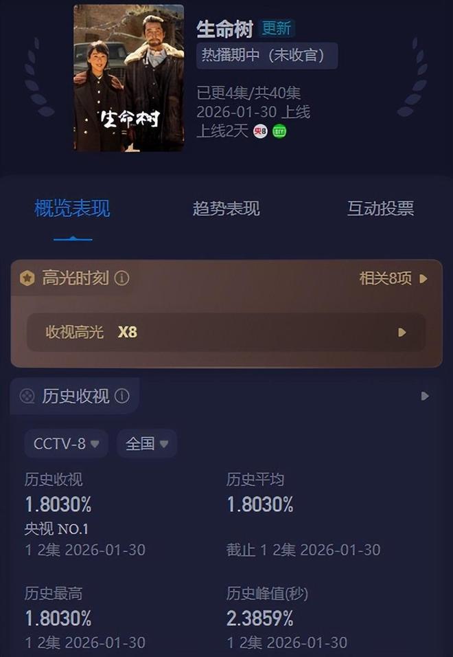 _央视官宣杨紫_央视力挺杨紫