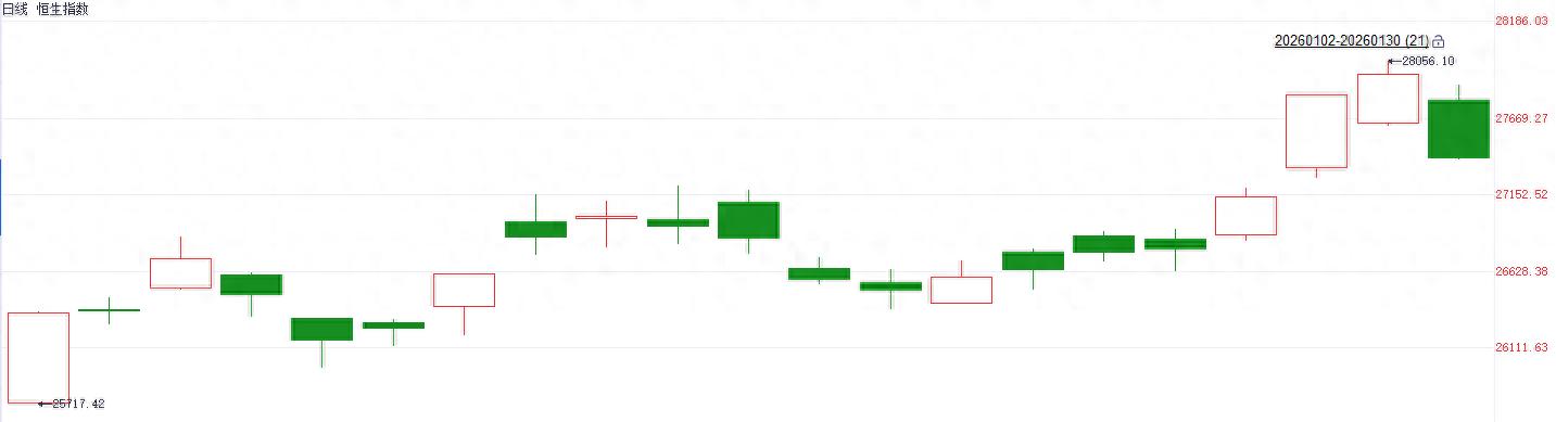 港股1月1日交易吗__港股一月新股上市名单