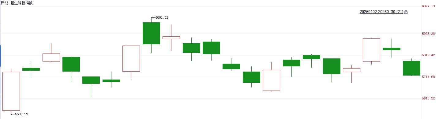 港股1月1日交易吗_港股一月新股上市名单_