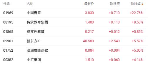 港股一月新股上市名单__港股1月1日交易吗