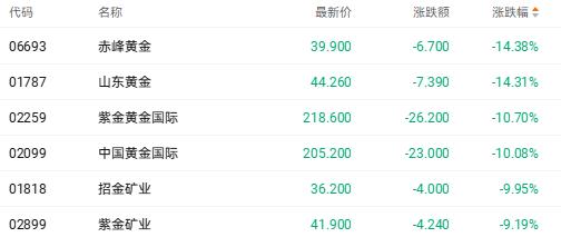 港股一月新股上市名单__港股1月1日交易吗