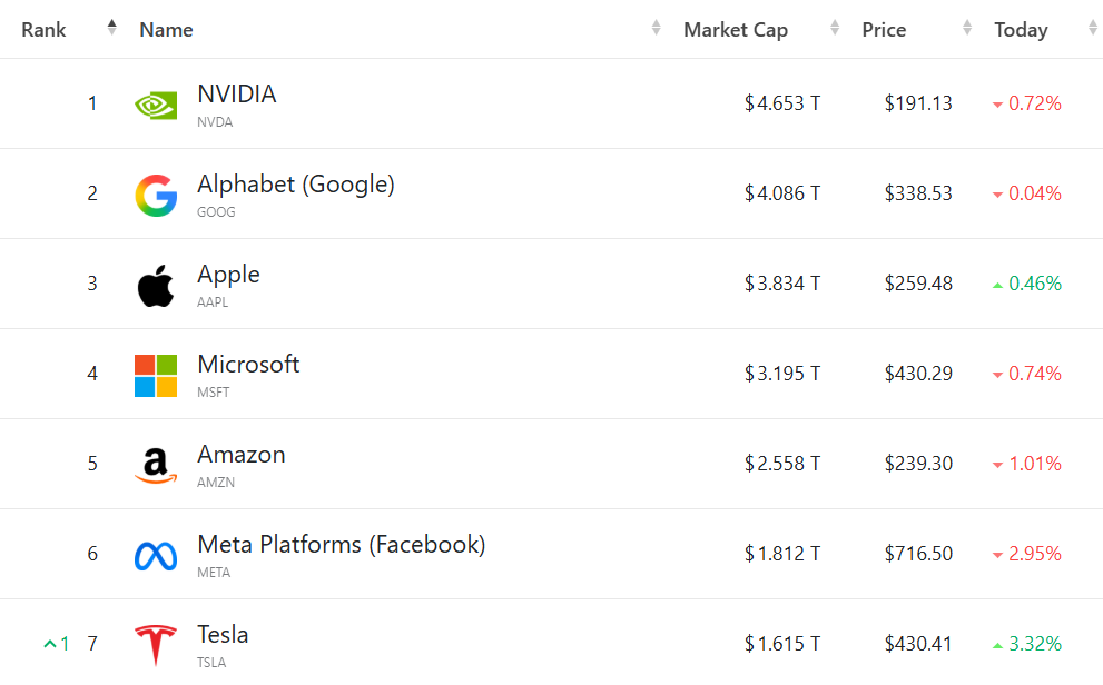 _特斯拉股价再创新高_特斯拉股票上市价格