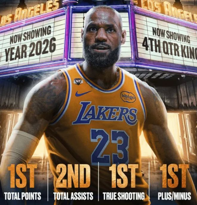 狂胜31分,爆冷30分大败!成NBA最神奇球队,总冠军又有悬念了_狂胜31分,爆冷30分大败!成NBA最神奇球队,总冠军又有悬念了_