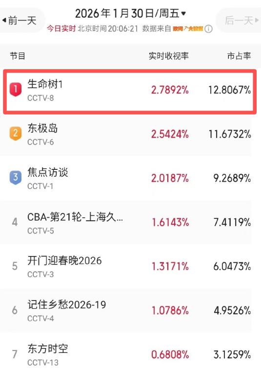 _胡歌杨紫合作_胡歌和杨紫演的电视剧
