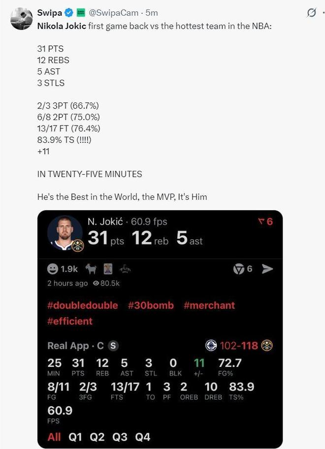 这才是MVP！伤停32天复出24分钟31+12+5约基奇攻防无解被盛赞_这才是MVP！伤停32天复出24分钟31+12+5约基奇攻防无解被盛赞_