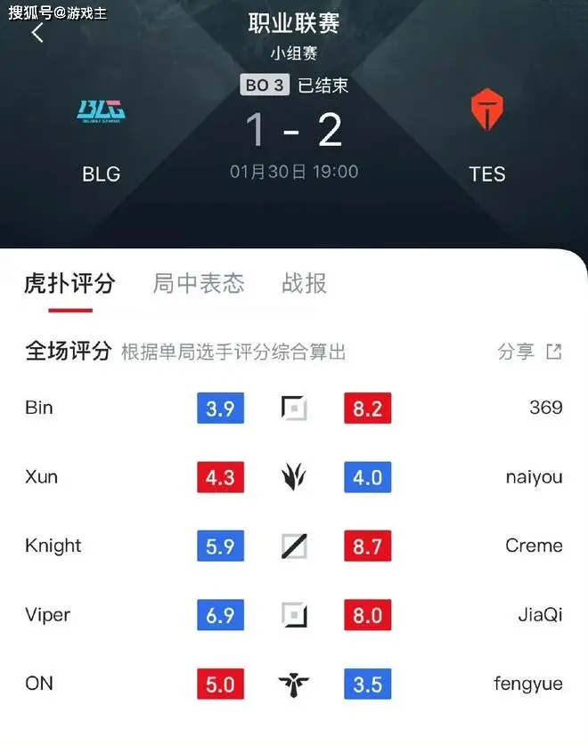 许晴深夜晒湿发照__张天爱深夜晒美食